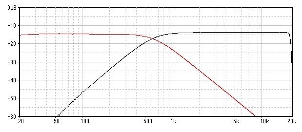 フォステクスのチャンネンルデバイダーEN15を改造: デスクトップオーディオ ー 良い音と暮らす ー edu 備忘録